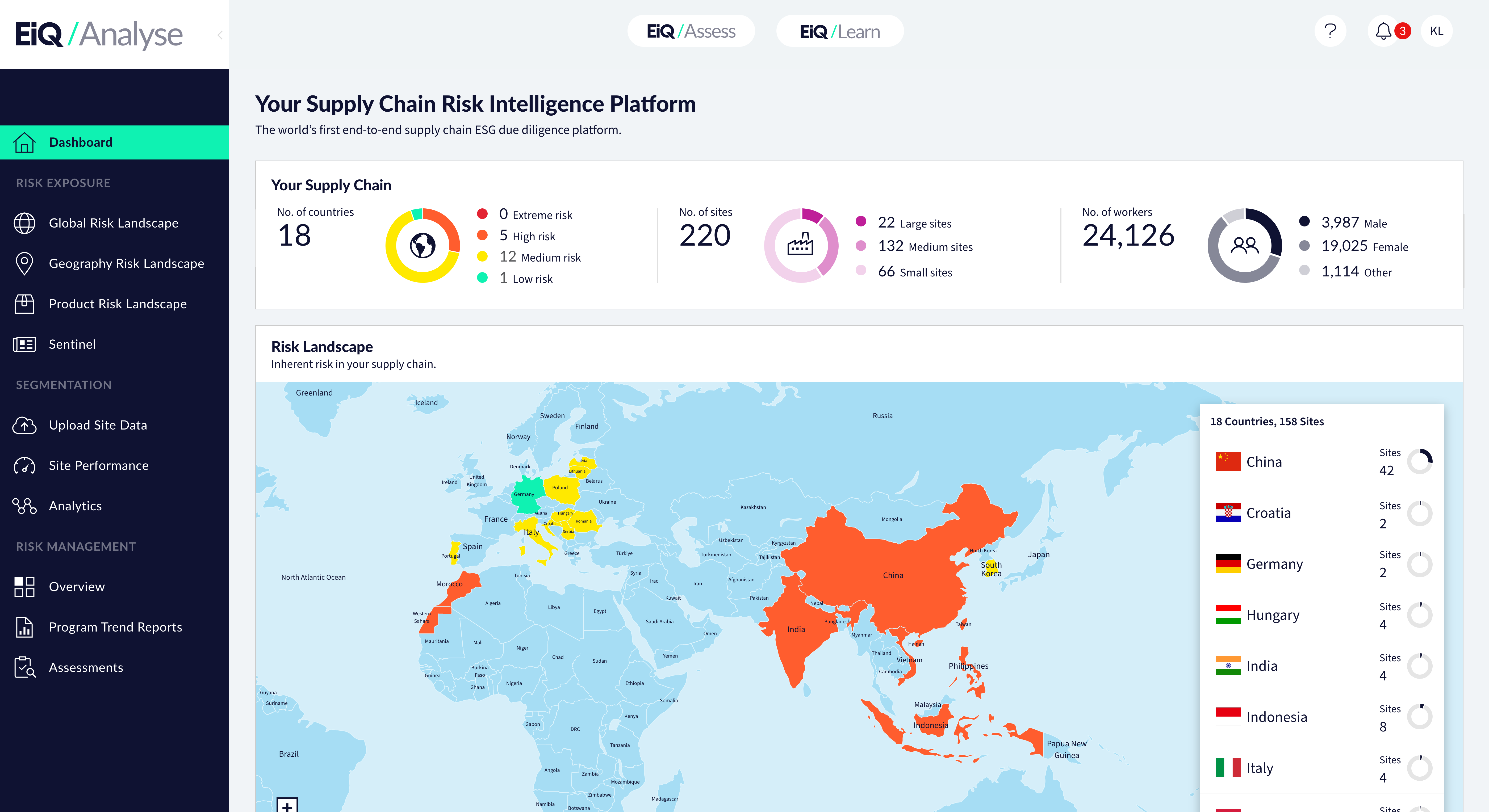 EiQ dashboard