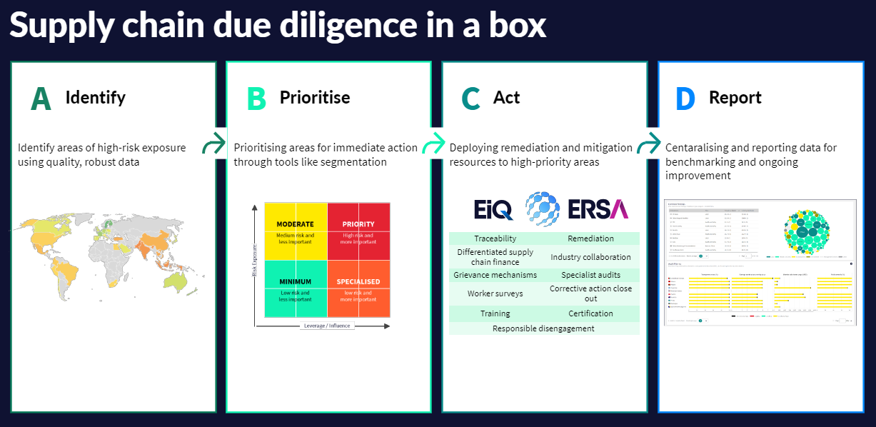 supply chain esg due diligence steps